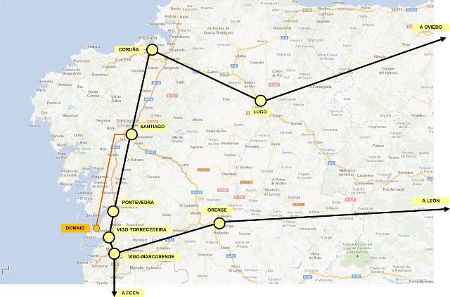 RECETGA. Esquema da rede de fibra