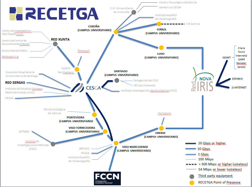 Centros conectados RECETGA