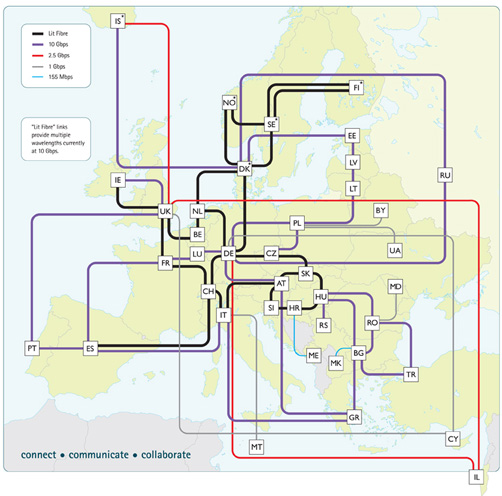 Geant. Esquema de interconexión de las redes europeas