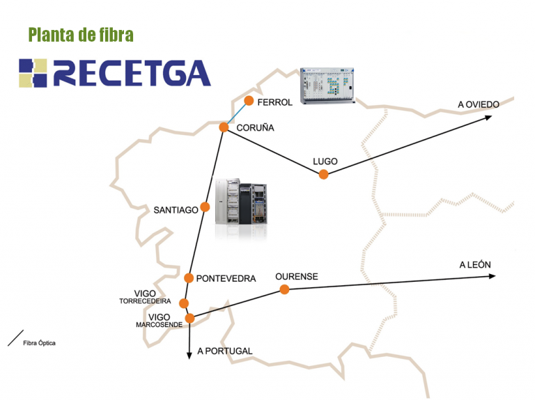 Fiber plant RECETGA