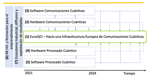 Esquema PCCC