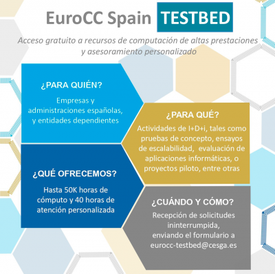 EuroCC TESTBED