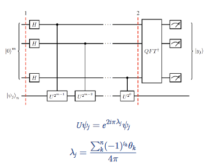 Evaluating the performance of a quantum computer