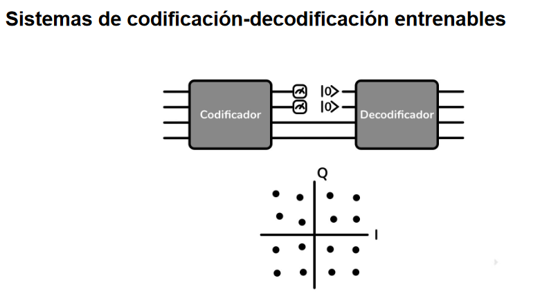 Application of Quantum Technologies to Telecommunications - I