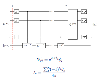 Evaluating the performance of a quantum computer - IV - Cesga