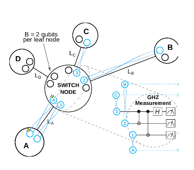 Advances in Quantum Communication and Computing